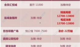 盐城房价最新爆料,涨跌动态一览无余